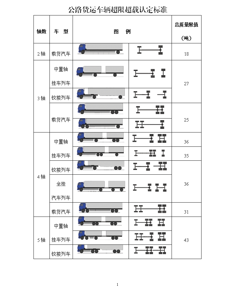 货车限载标准图图片